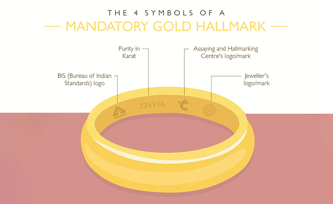 Gold Hallmarking
